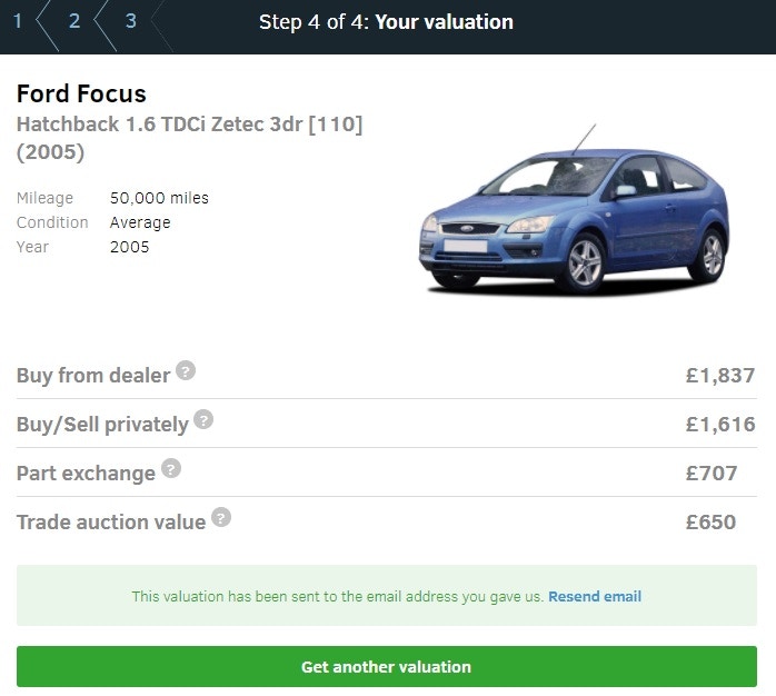 What Car Valuation