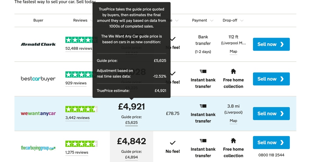 Motorway TruePrice data