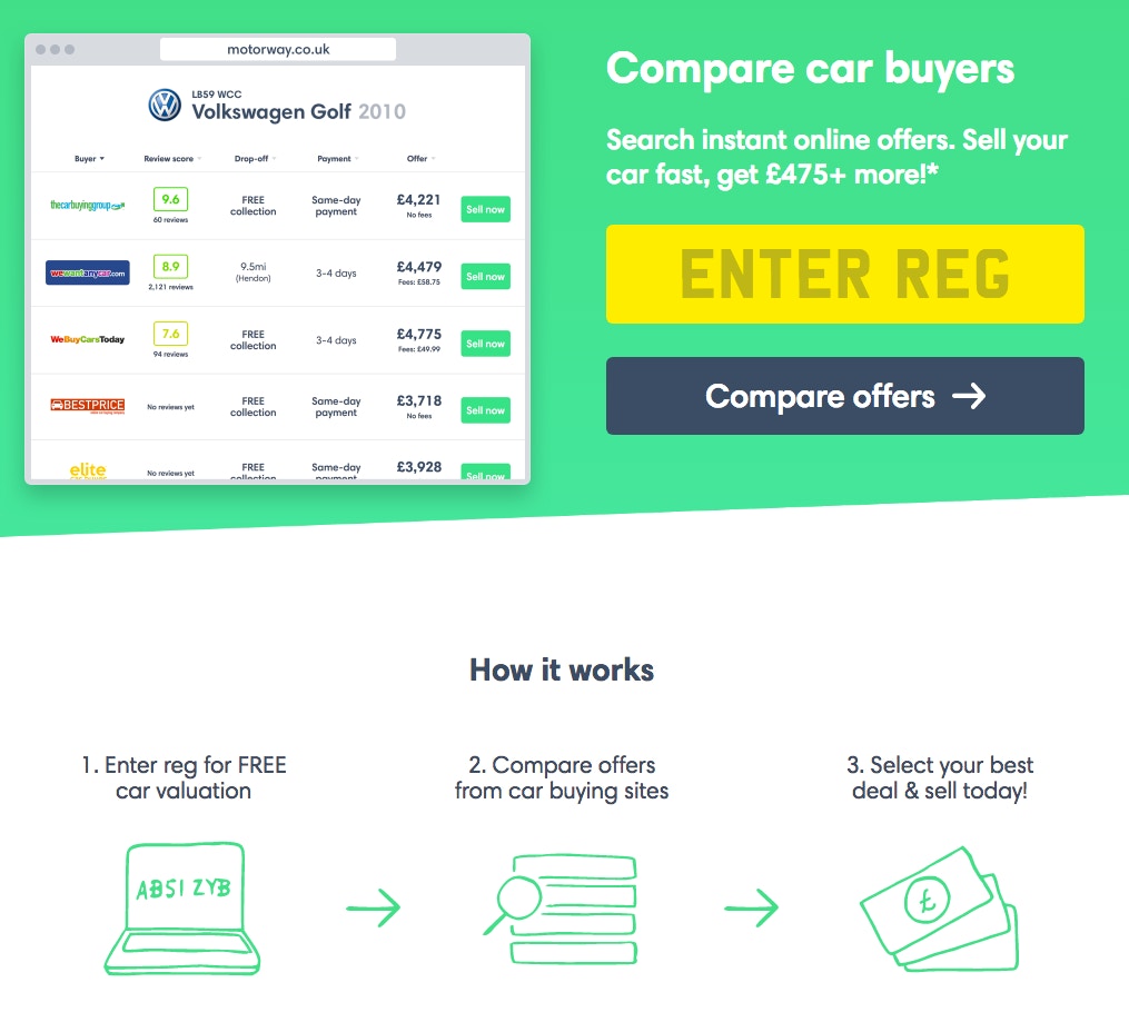 Motorway The UK's Car Selling Comparison Site Motorway