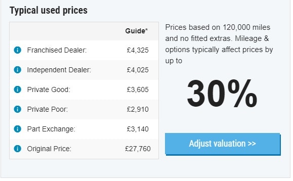 Parkers Car Price Guide: Free Online Car Valuation (2020 Update) • Motorway