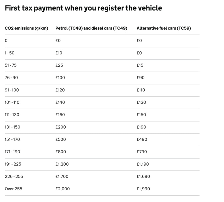 How To Tax A Car Car Tax Guide (2022 Update) Motorway