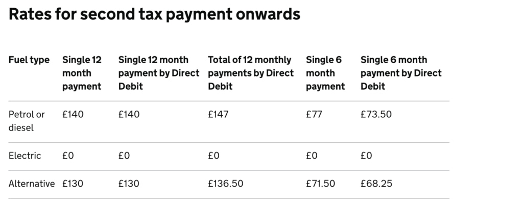 Rates for second tax payment onwards