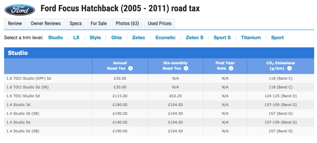 How To Tax A Car: Car Tax Guide (2023 Update) | Motorway