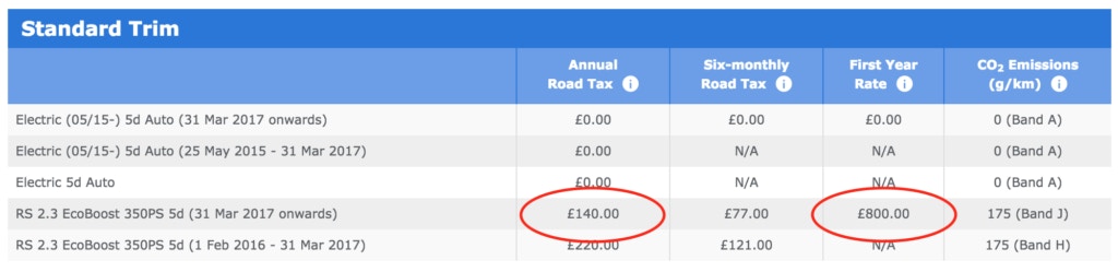 ford transit road tax cost