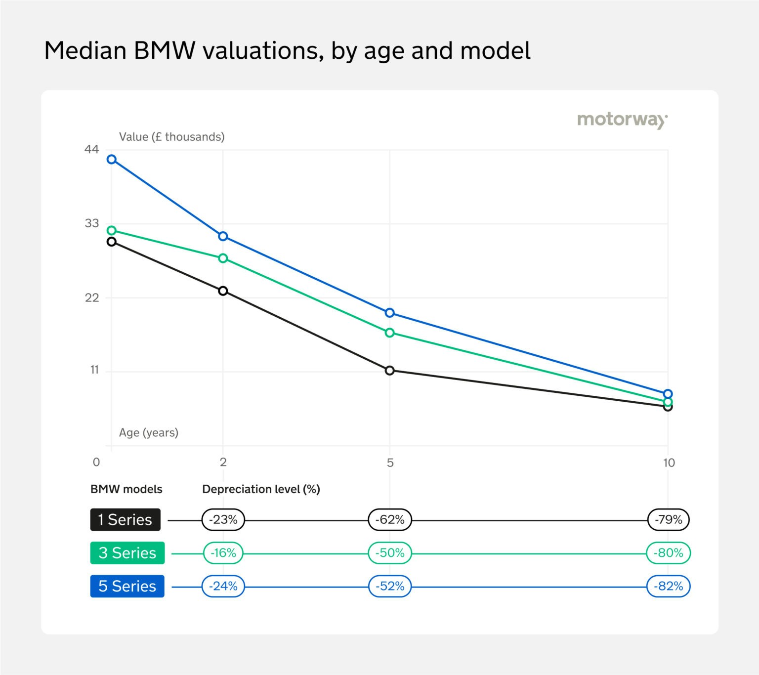 How To Sell My BMW – The Ultimate Guide (2024 Update) | Motorway