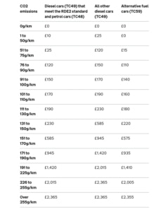 average car allowance 2023 uk