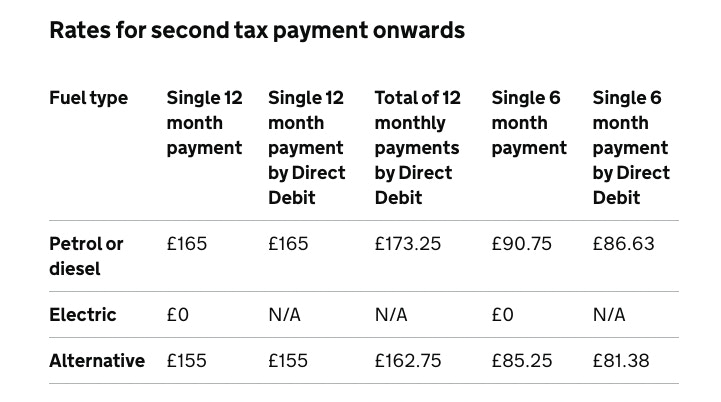 How To Tax A Car Car Tax Guide 2023 Update Motorway   Screenshot 2023 01 27 At 12.28.11 