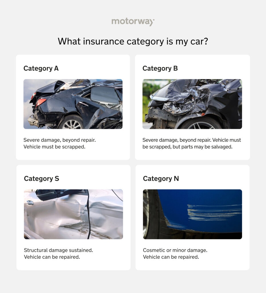 What is a car insurance write off? 