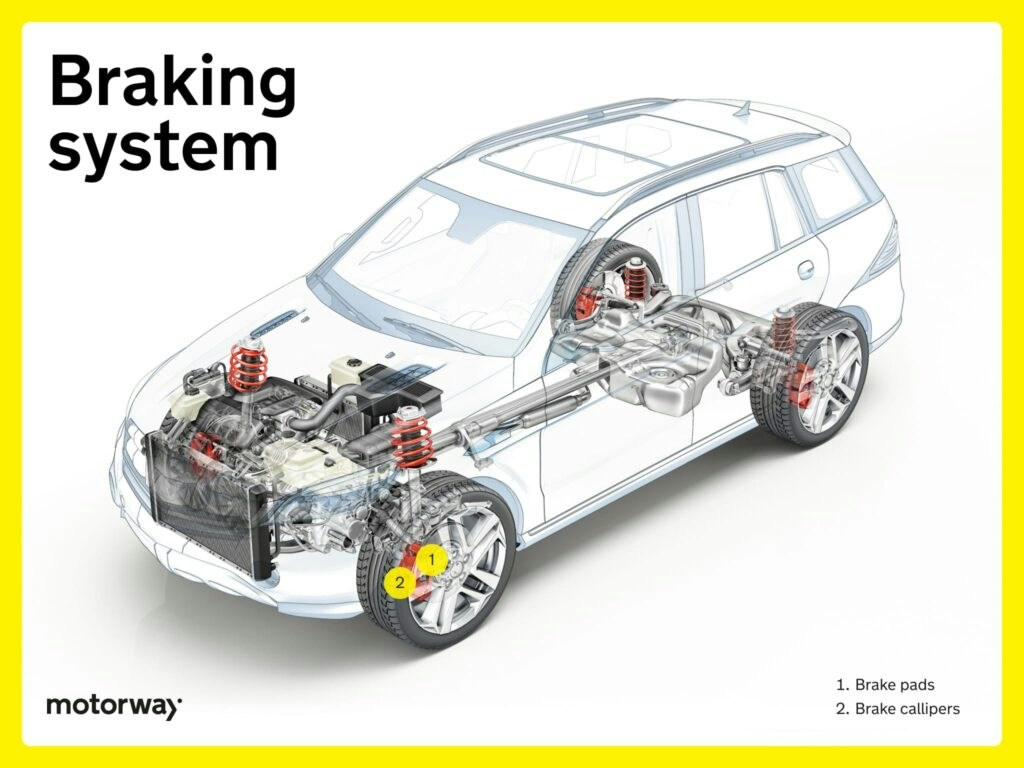 Car Anatomy: What Are The Parts Of A Car? (2026 Update) | Motorway