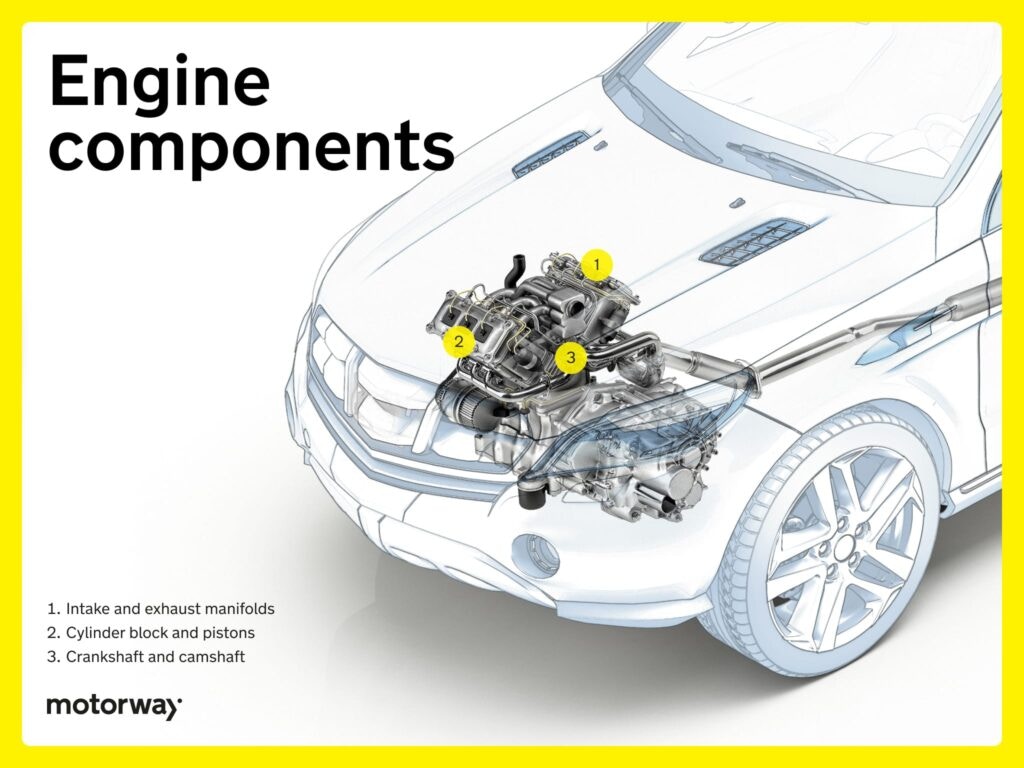 infographic of a car engine