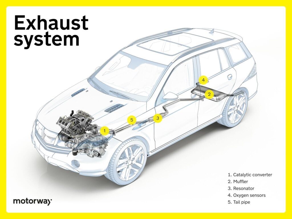 car exhaust system