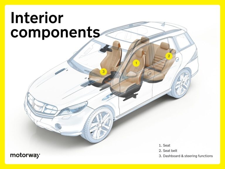 Car Anatomy: What Are The Parts Of A Car? (2026 Update) | Motorway