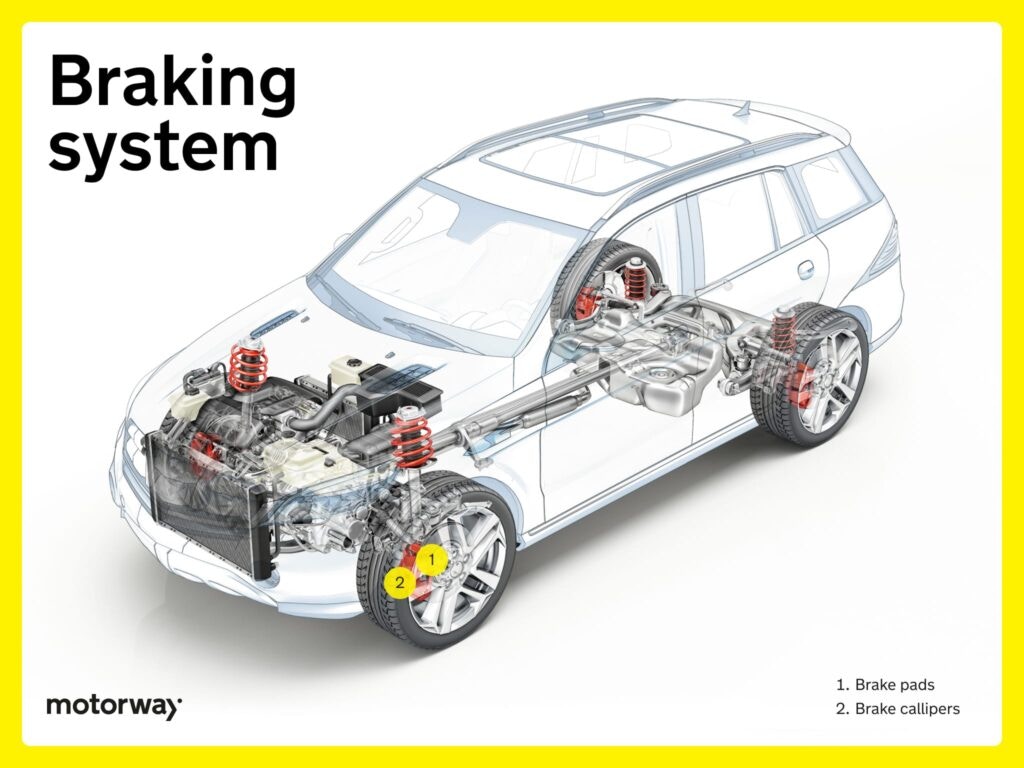 an infographic of a cars braking system