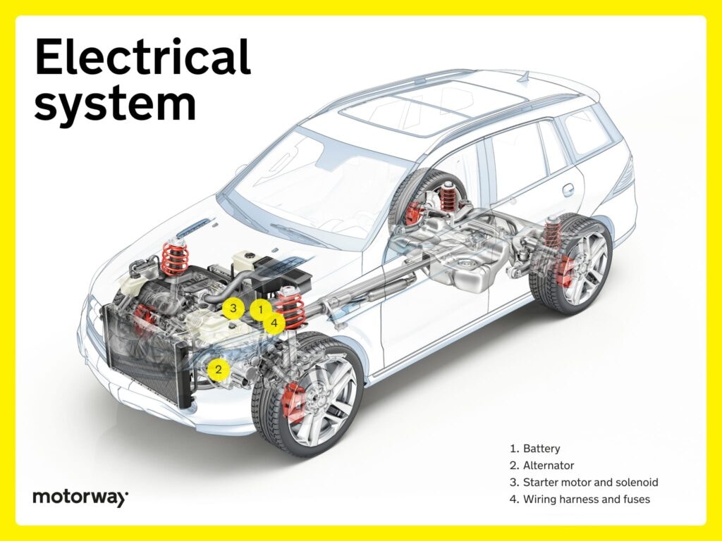 electrical system infographic