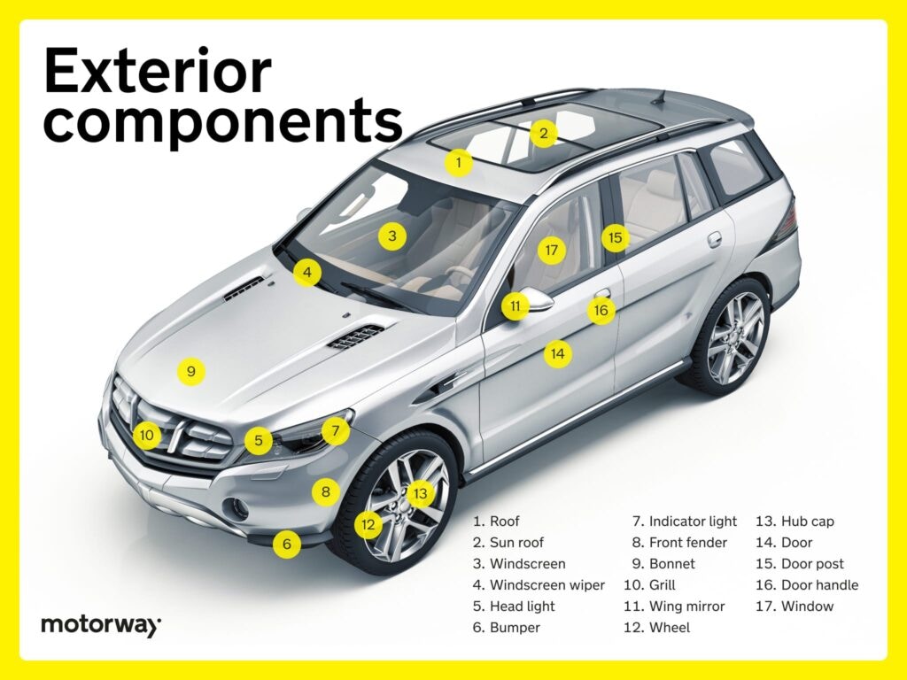 infographic of car exterior
