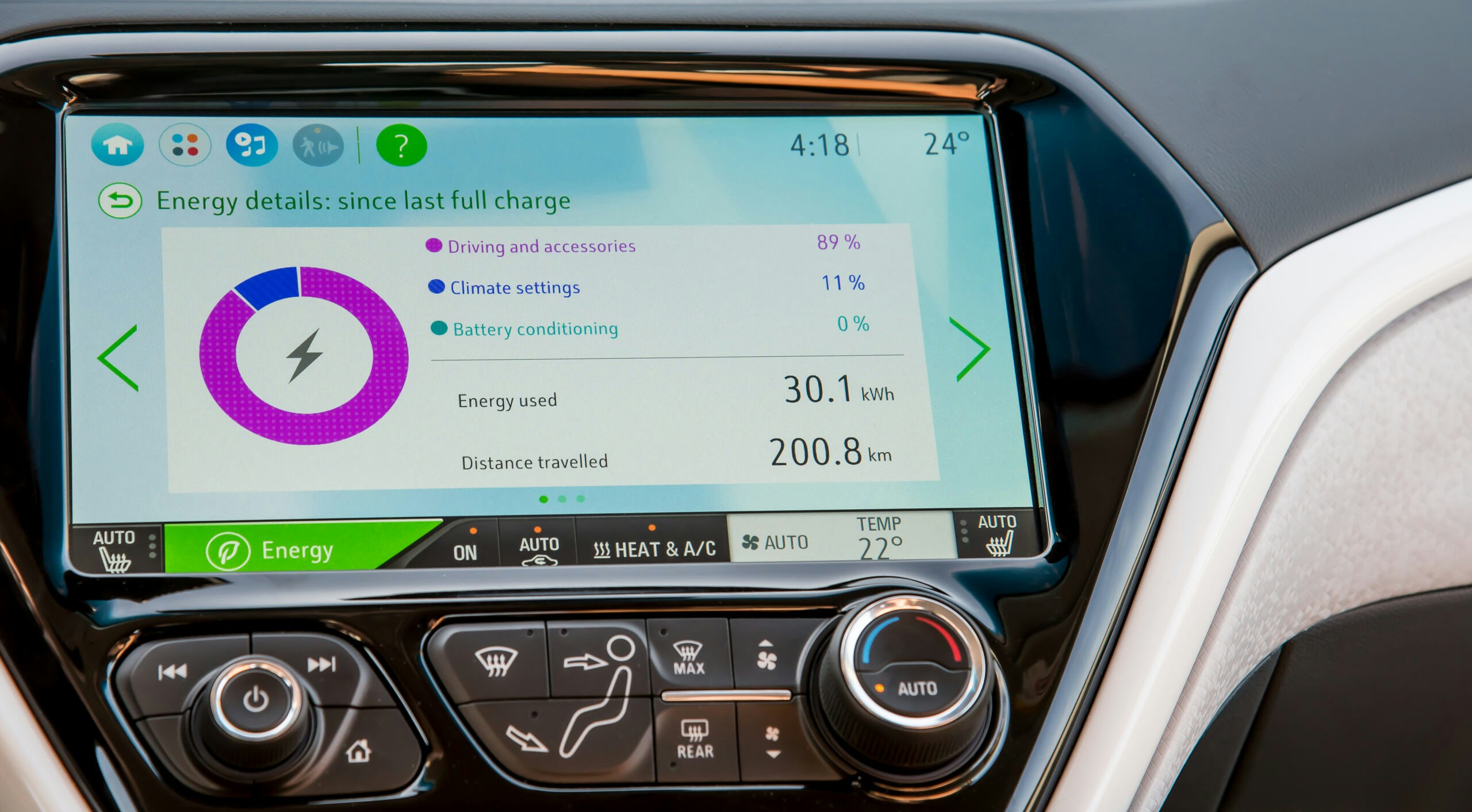 an EV dashboard with charging data
