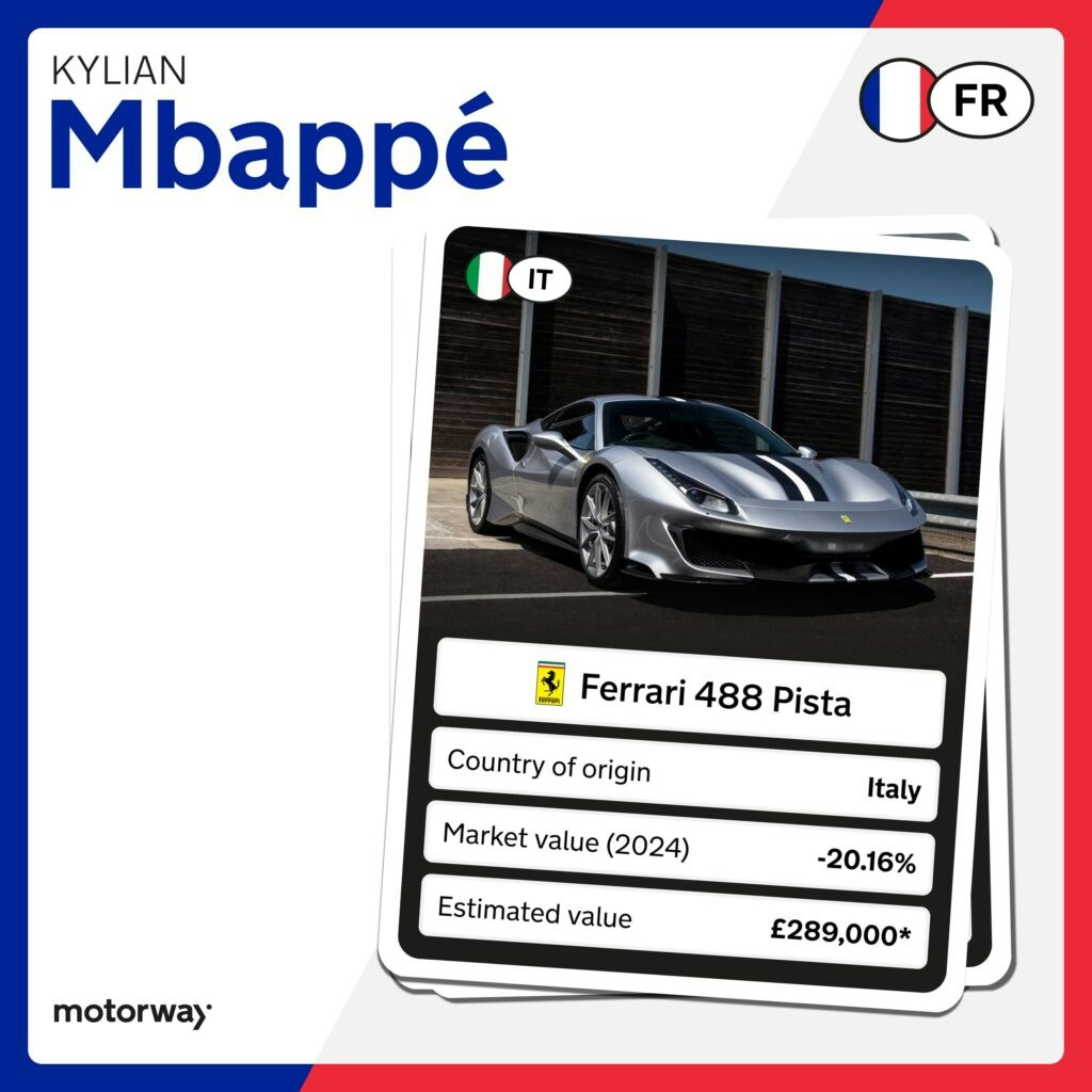 Ferrari 488 Pista car value trend and estimated value