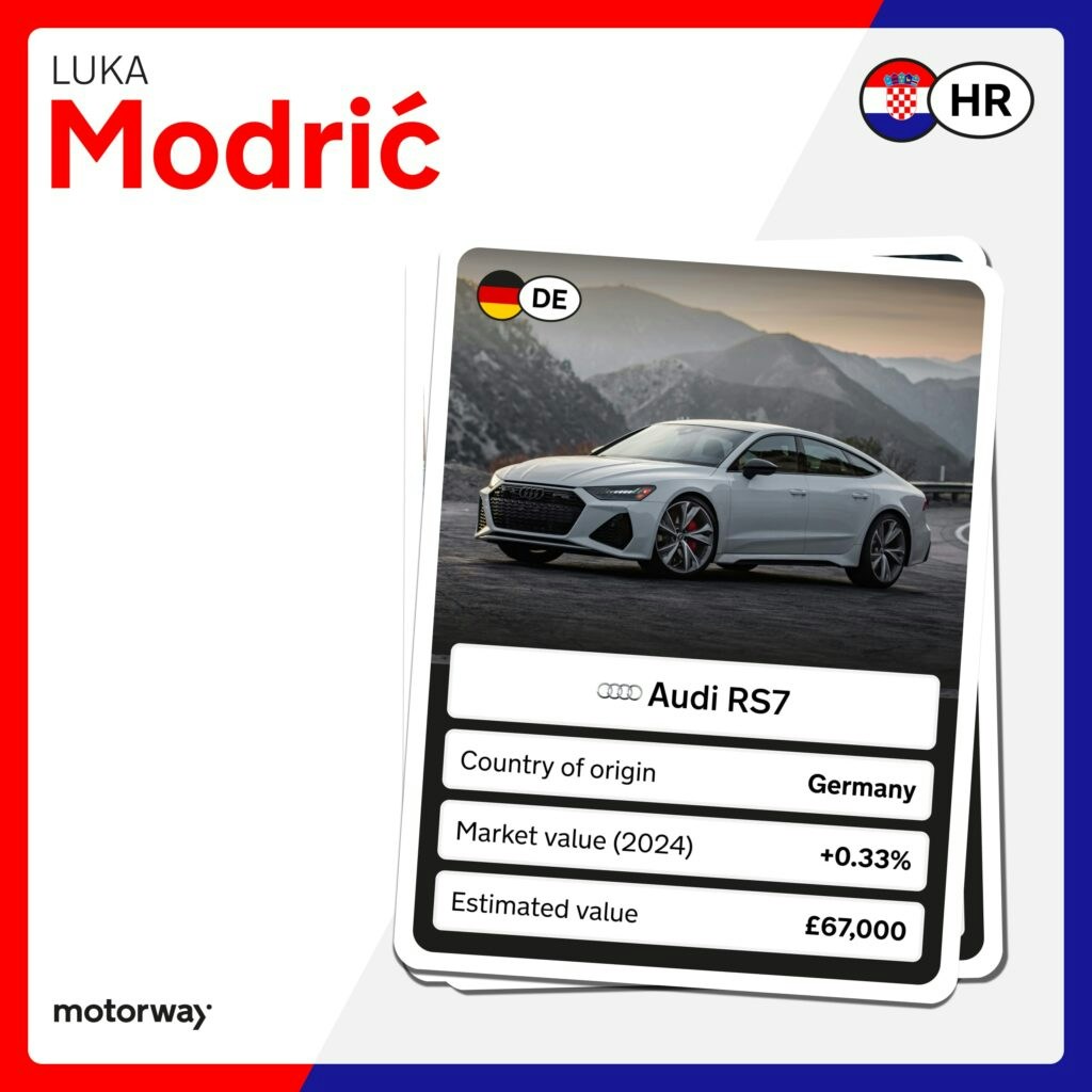 Audi RS7 car value trend and estimated value