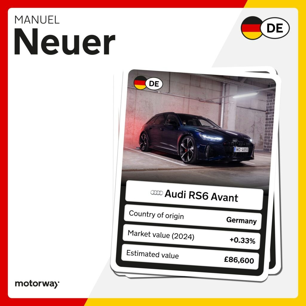 Audi RS6 Avant car value trend and estimated value