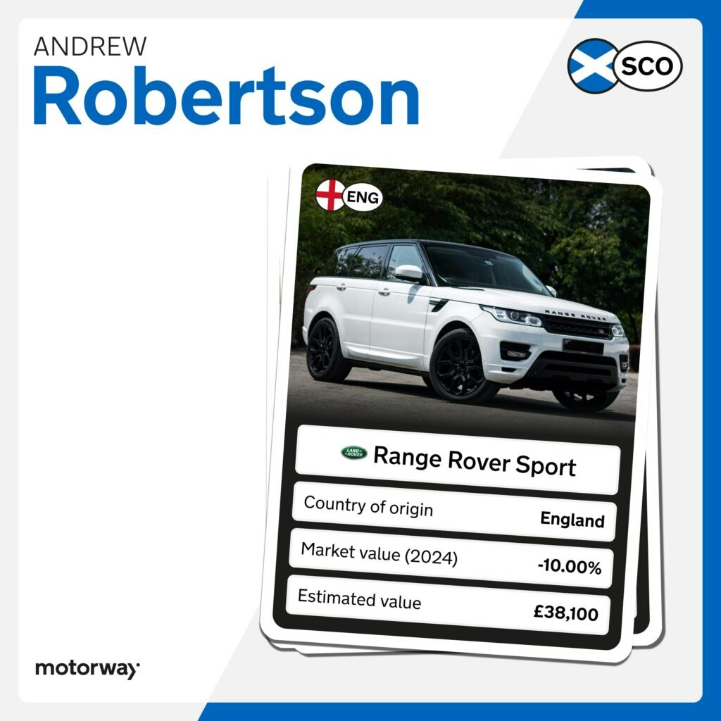 Range Rover Sport car value trend and estimated value