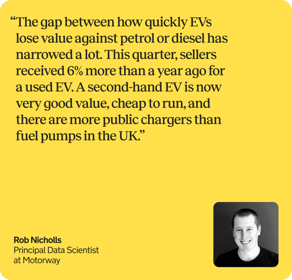 Quote from Rob Nicholls - Listed above